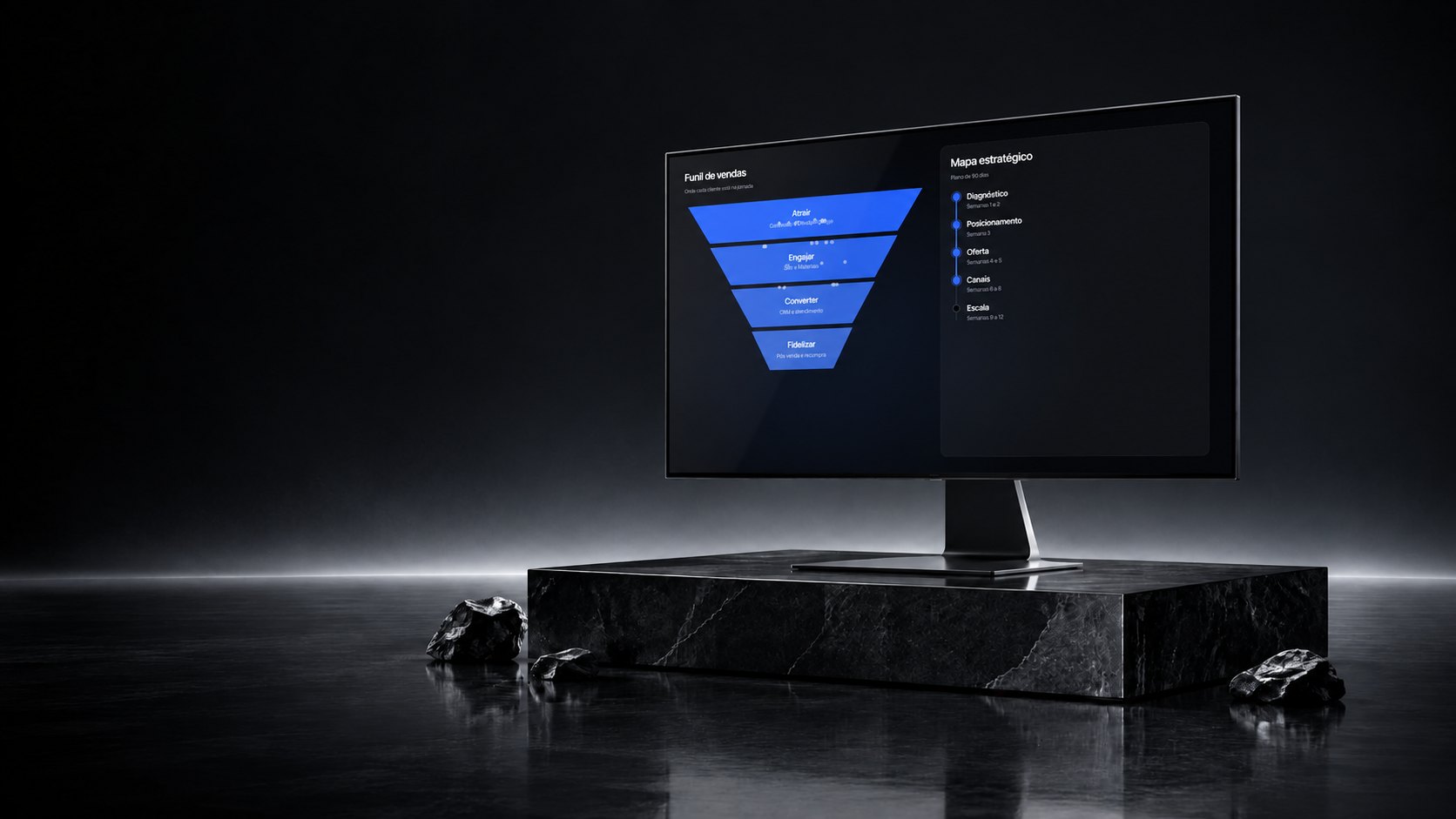Monitor exibindo funil de vendas e mapa estratégico